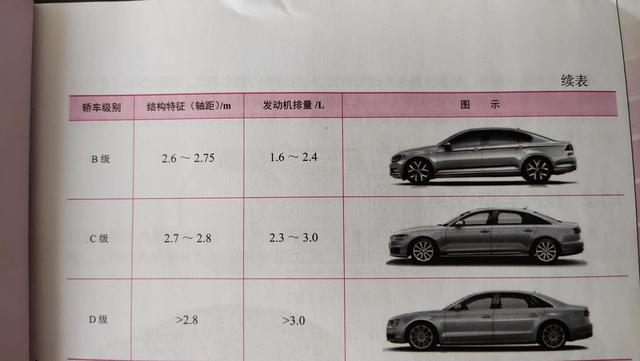 汽车分类