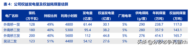 上海电力龙头，申能股份：低关注度的顶级电力资产，稳定弹性兼具