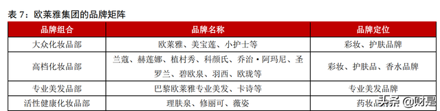 化妆品行业2022年上半年投资策略：持续看好品牌商龙头