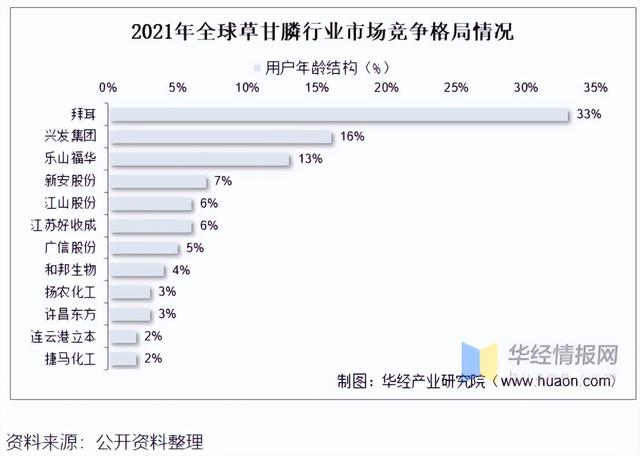 个股分析：和邦生物