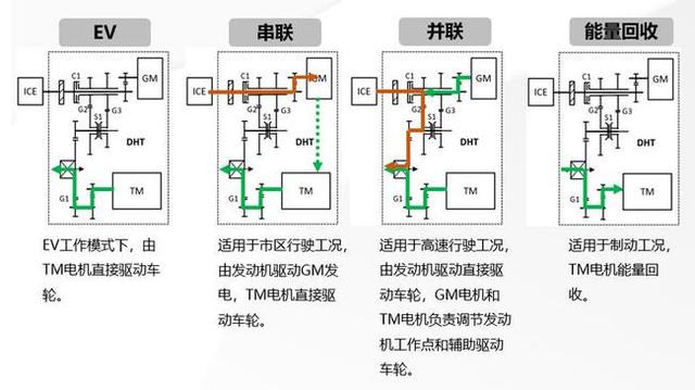 试驾长城插混技术：错位竞争比亚迪，拿铁DHT-PHEV会是“黑马”？