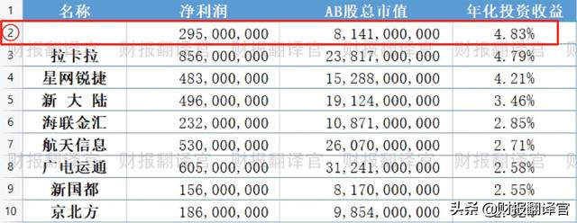 数字货币+云计算+大数据,为银行客户提供数字货币业务,股价仅15元