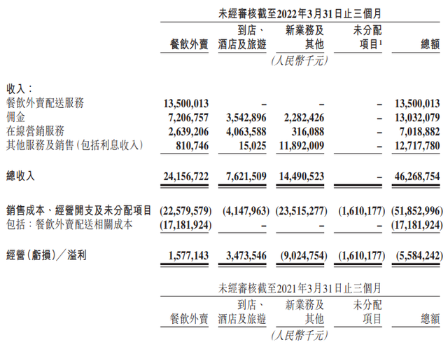 收缩战线，美团回归同城电商