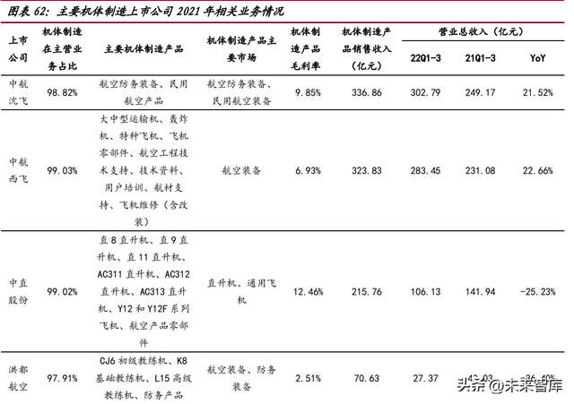 大飞机产业深度研究：自主创新打开民机市场