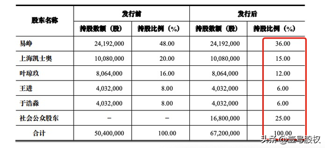 同花顺超跌8%！5大股东将减持90亿，背后有何隐情？