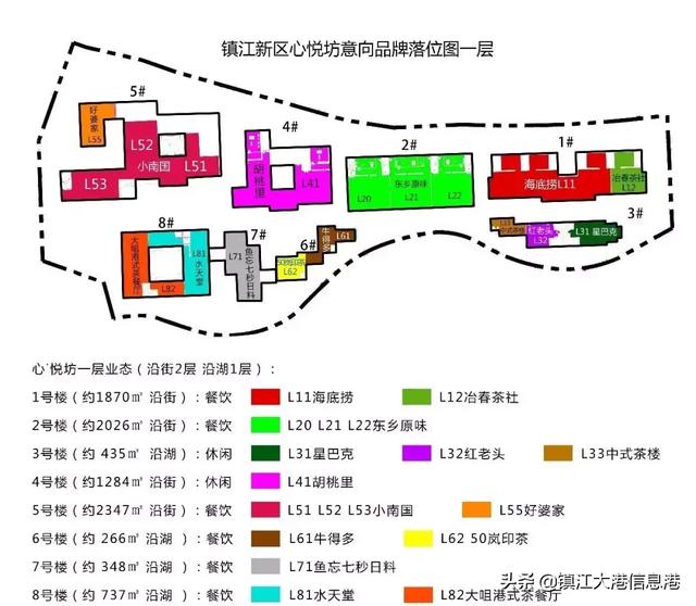 重磅！大港最新商业体进度刚刚曝光！海底捞，星巴克...