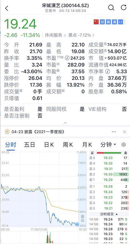 震惊A股！5000亿大白马突然闪崩跌停 顶流基金经理重仓股被定点爆破？究竟发生了什么？