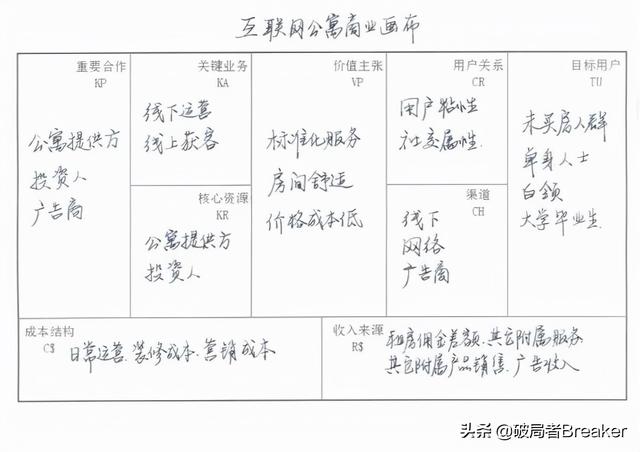 10分钟搞懂商业模式画布：两种表述，八个案例