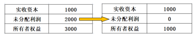 自然人的股转与分红探讨