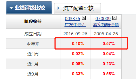 A股站稳3300点，剑指3400点，这次有三大不同