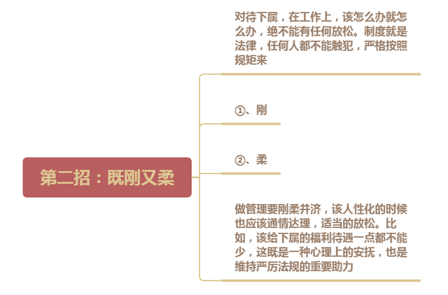 领导者如何树立权威？骂人罚款太愚蠢，3招掌控下属