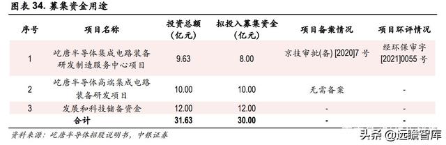 半导体解读：屹唐股份，拥有全球最顶尖客户，产品进入最先进制程