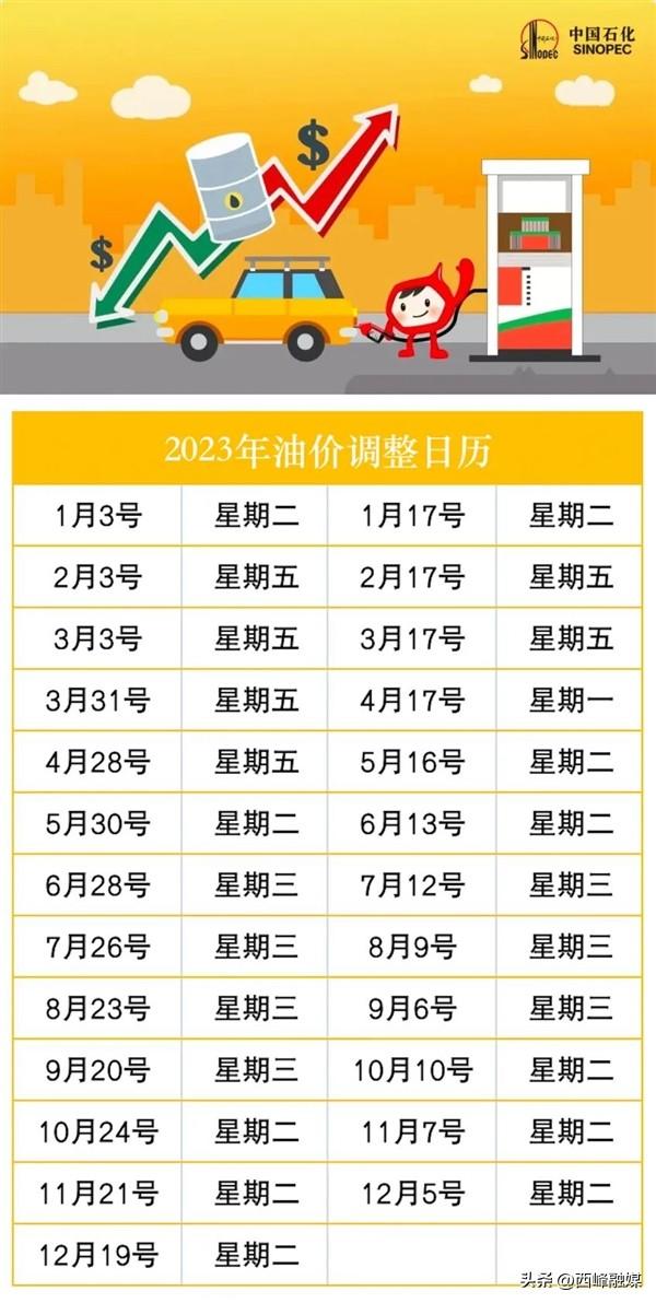 2023全年油价调整时间表出炉：1月3日第一调 要涨