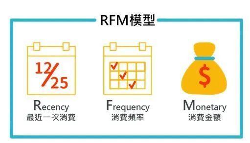 社区团购的商业规则与日常运营