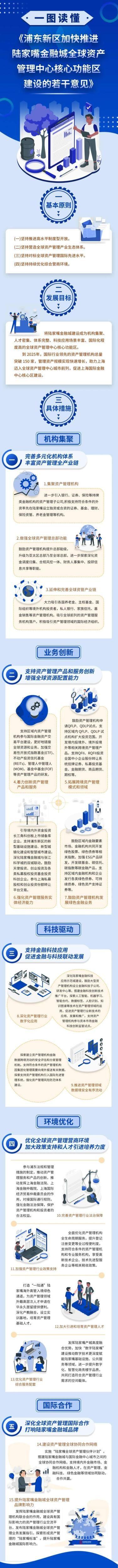 推出15条新举措！陆家嘴金融城打造全球资产管理中心核心功能区