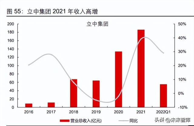 有色金属铝行业专题报告：汽车用铝全产业链投资分析