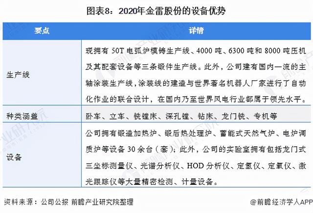 干货！2021年中国风机主轴行业龙头企业分析——金雷股份