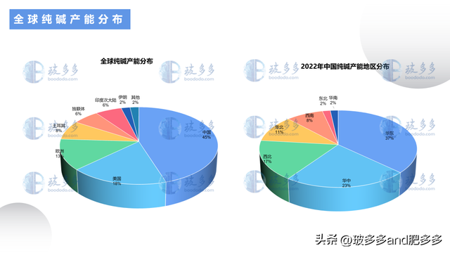 带你了解纯碱