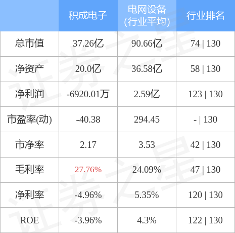 积成电子（002339）11月21日主力资金净买入7968.15万元