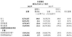 快手市值多少亿(借力“降本增效”，国内业务单季盈利 快手离整体盈利还有多远？)