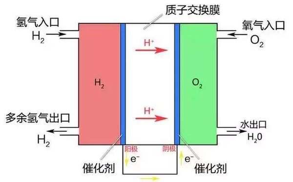 氢燃料汽车其实并不神秘 看完你就知道它的工作原理了