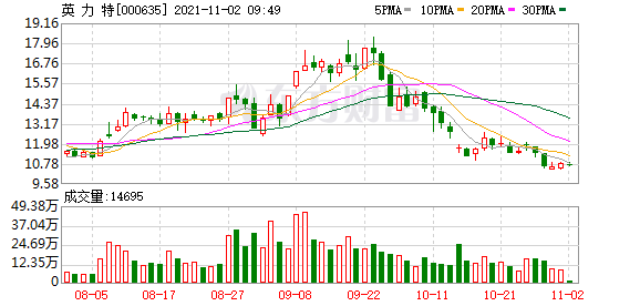 英力特股东户数下降19.43%，户均持股8.48万元