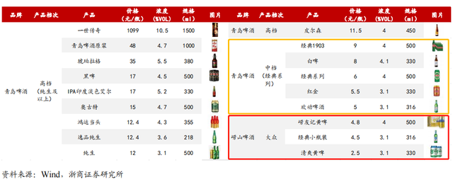 股价四连跌，青岛啤酒何时能翻身？