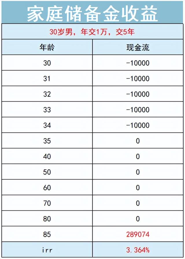 支付宝上的蚂蚁保“金选”靠谱吗？一家保司一个代表作