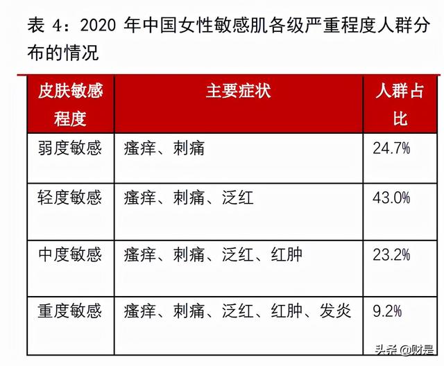 化妆品行业2022年上半年投资策略：持续看好品牌商龙头