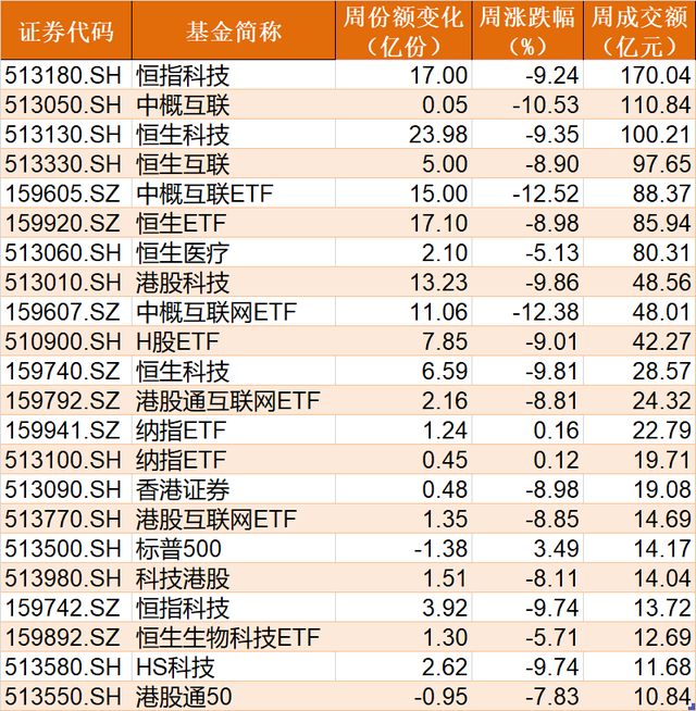 蜂拥进场！沪深300创2年多来新低，ETF份额却创5年多来新高！本周机构更是开始了疯狂“喝酒吃药”