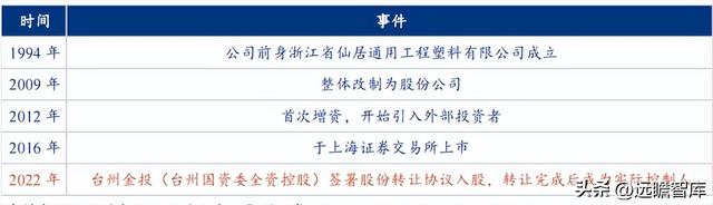 由民营企业转为地方国企，浙江仙通：小而美的汽车密封条隐形冠军