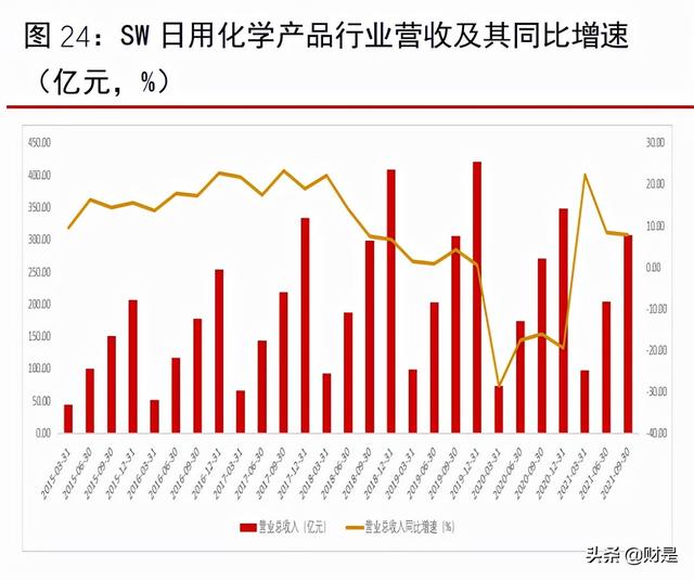 化妆品行业2022年上半年投资策略：持续看好品牌商龙头