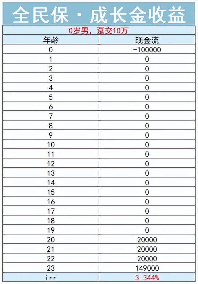 支付宝上的蚂蚁保“金选”靠谱吗？一家保司一个代表作