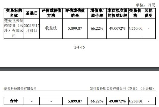 楚天科技买楚天飞云其余49%股权获通过 国金证券建功