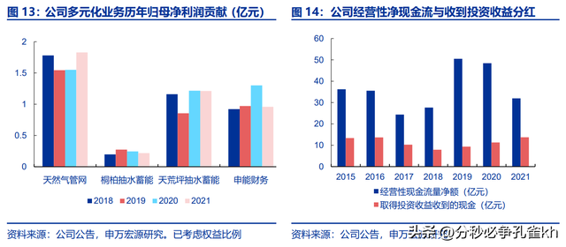 上海电力龙头，申能股份：低关注度的顶级电力资产，稳定弹性兼具