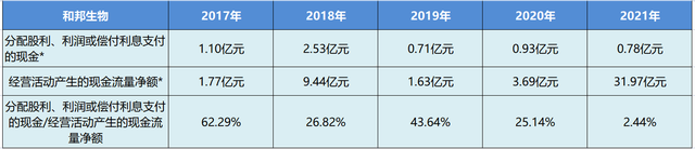 个股分析：和邦生物