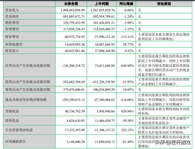 豪门联姻背后：特步“退步”，七匹狼不“狼”