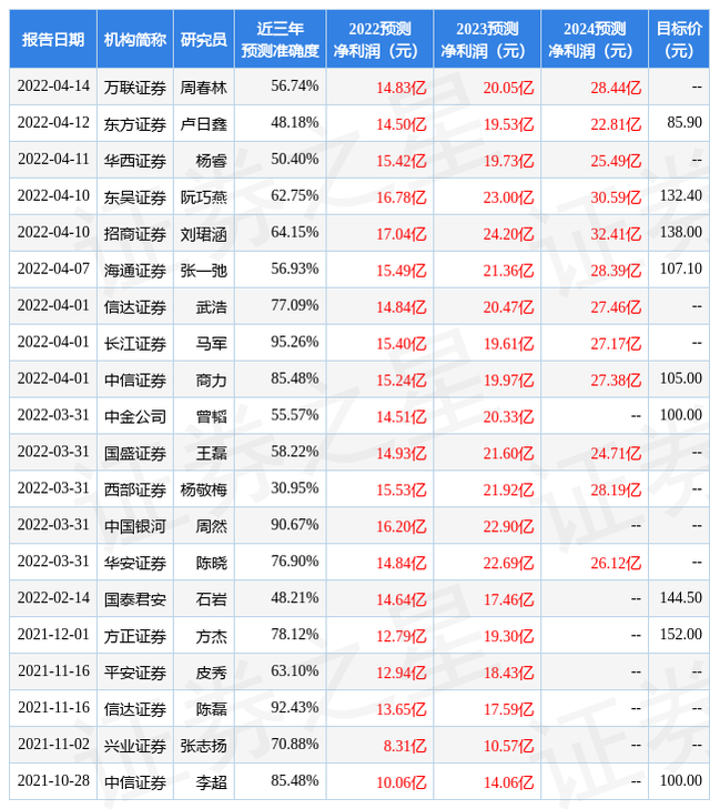 东吴证券：给予当升科技买入评级，目标价位99.3元