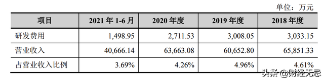 恒光股份连续大手笔分红，是高新技术企业，还是股东提款机？