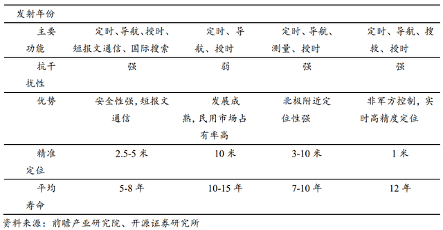 国防信息化龙头，海格通信：北斗导航全产业链布局、迈入新时代