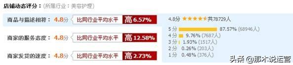 淘宝电商：【干货】DSR：一个比中差评更应该关注的指标