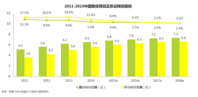 护肤化妆品的市场分析报告