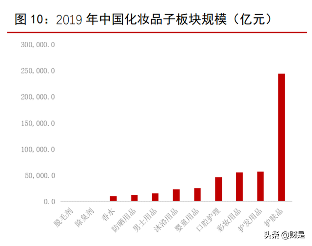 化妆品行业2022年上半年投资策略：持续看好品牌商龙头