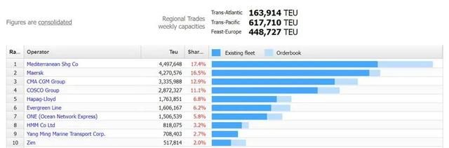 全球前三大海运巨头均进航空物流 中国物流集团要迎战的不只FedEx