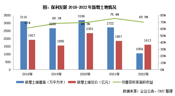 年报点评09｜保利发展：财务优势突出，成立保利商旅加强资产运营能力