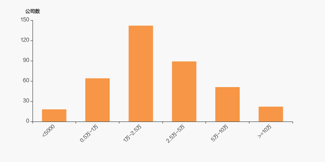 海利得股东户数下降2.78%，户均持股14.82万元