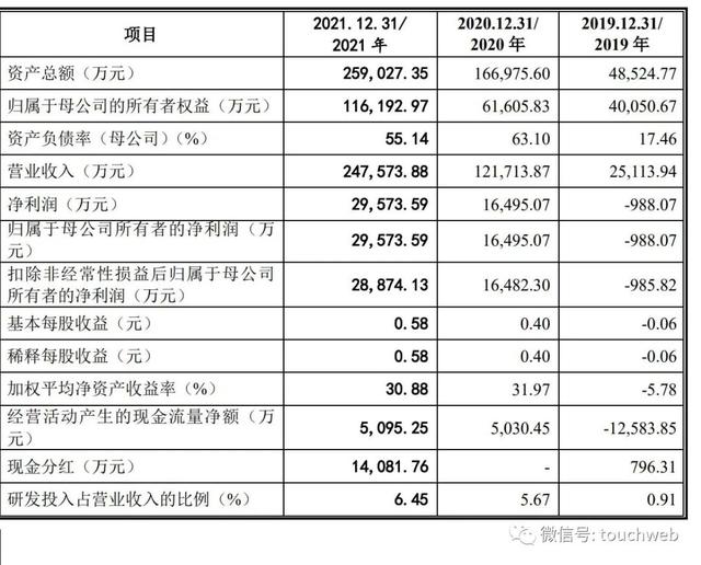 中航无人机科创板上市：市值385亿 拳头产品是翼龙无人机