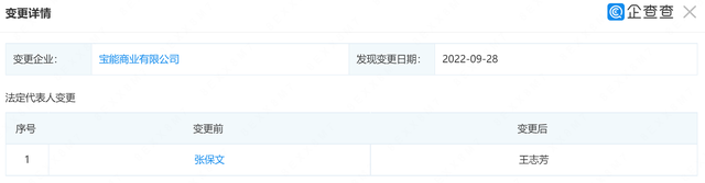 宝能商业法定代表人由张保文变更为王志芳