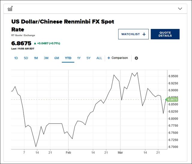 “全球银行业动荡，中国成为‘避风港’”