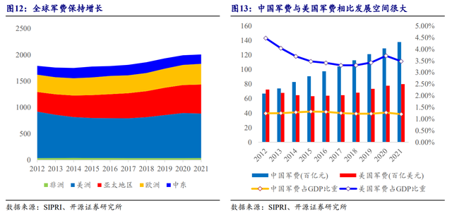 国防信息化龙头，海格通信：北斗导航全产业链布局、迈入新时代